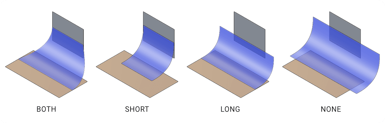 Trim Blend Demonstration