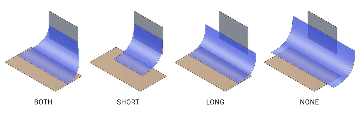 Trim Blend Demonstration