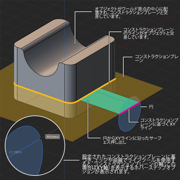 Construction plane intersection example