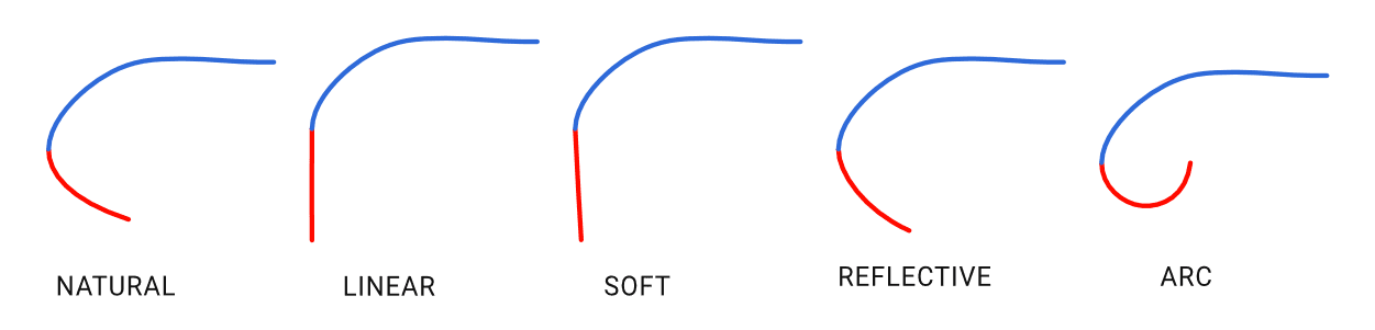 Extend Curve Shape