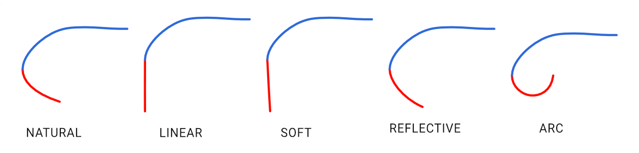 Extend Curve Shape