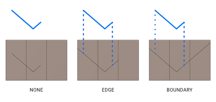 Imprint Curve Body Completion Demonstration