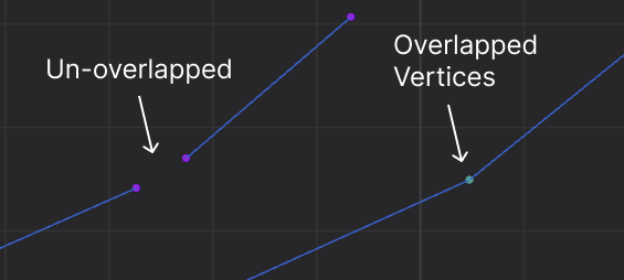 overlapped-vertices