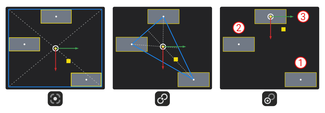 Pivot Demonstration