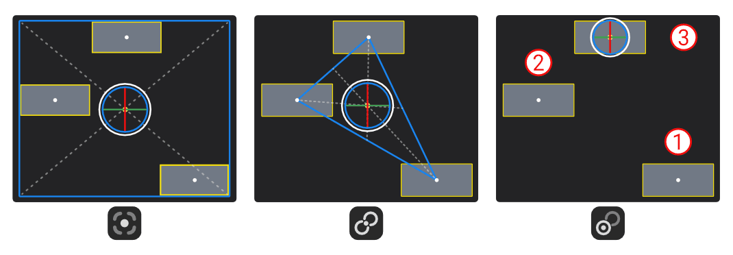 Pivot Demonstration