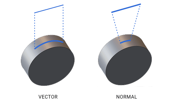 Project Curve Body Method Demonstration