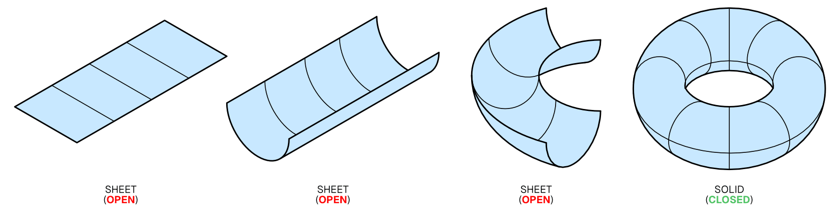 NURBS Solids Example