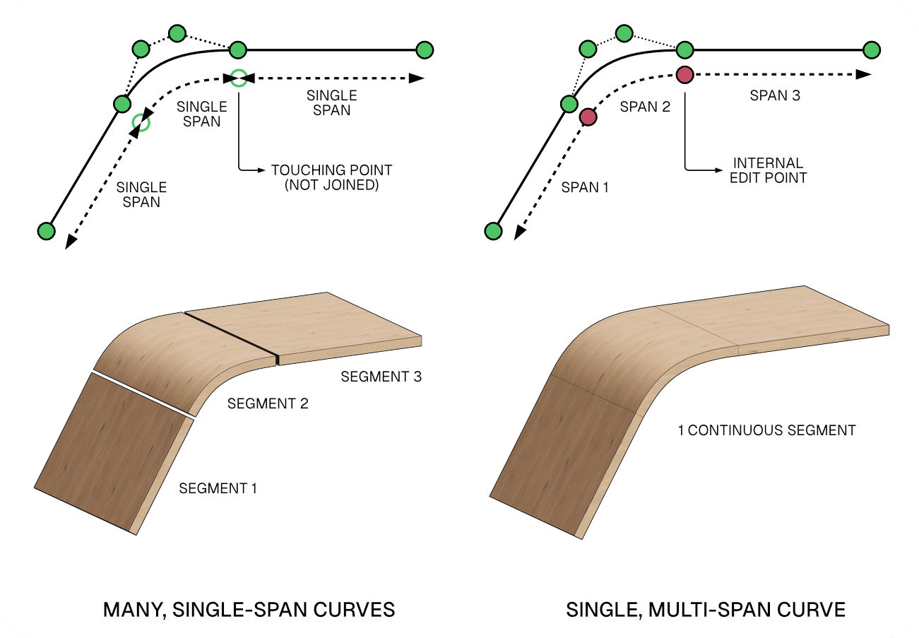 Span Curves Example