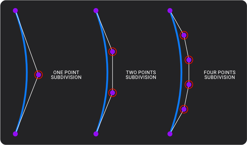 Subdividing Curve