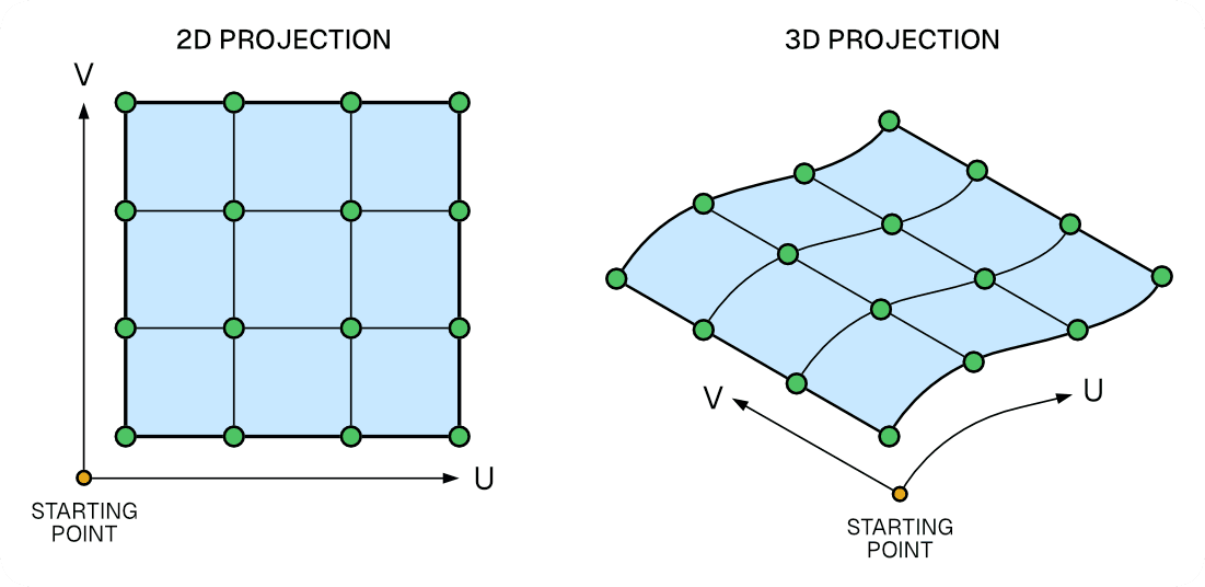 UVN NURBS Example