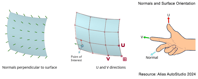 UVN Image Example