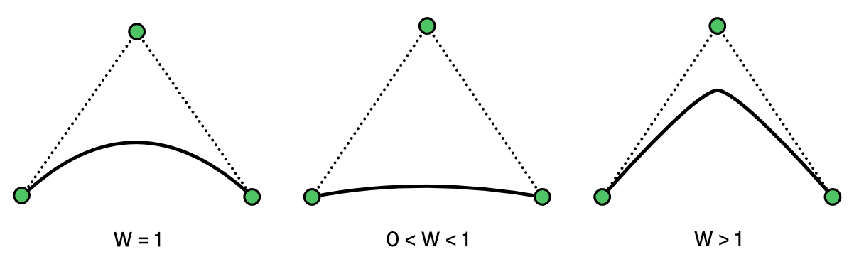 Weight Example