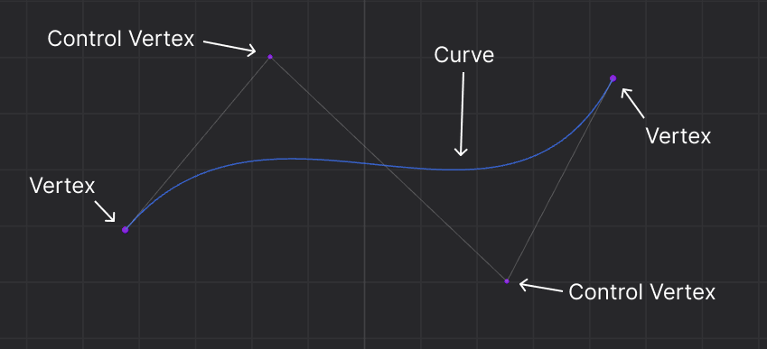 curve-vertex-controlvertex